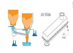 Manufacturers Exporters and Wholesale Suppliers of Air Slides Kolkata West Bengal